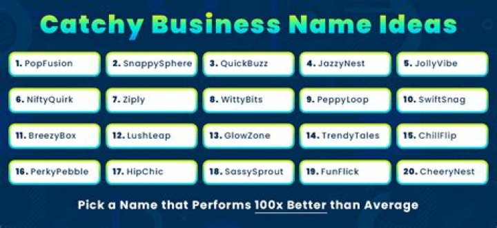 Creative And Catchy Snap Name Ideas: Generate Your Unique Handle