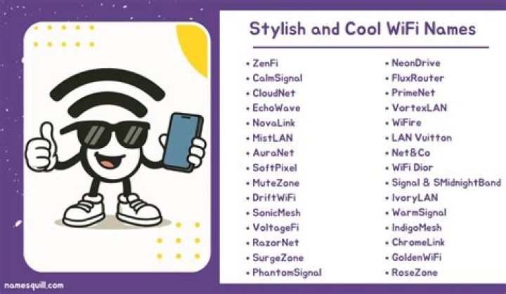 Creative And Witty Wi-Fi Names For A Unique Wireless Experience