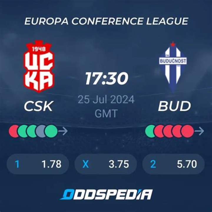 CSKA Budućnost Podgorica 2022 AdmiralBet ABA League 2022/23 highlights, Round 15 25/07/2024