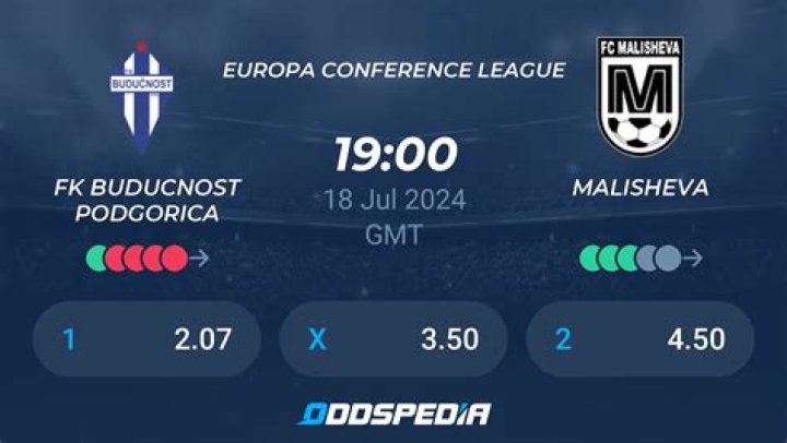 CSKA Budućnost Podgorica transmetim i drejtpërdrejtë 2022 [[[Transmetim i drejtpërdrejtë===]]''] Malisheva Budućnost 25 korrik 2024