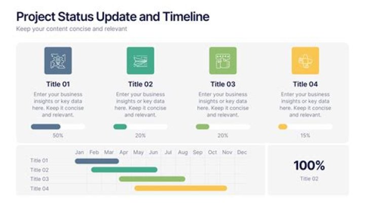Current Status And Recent Updates