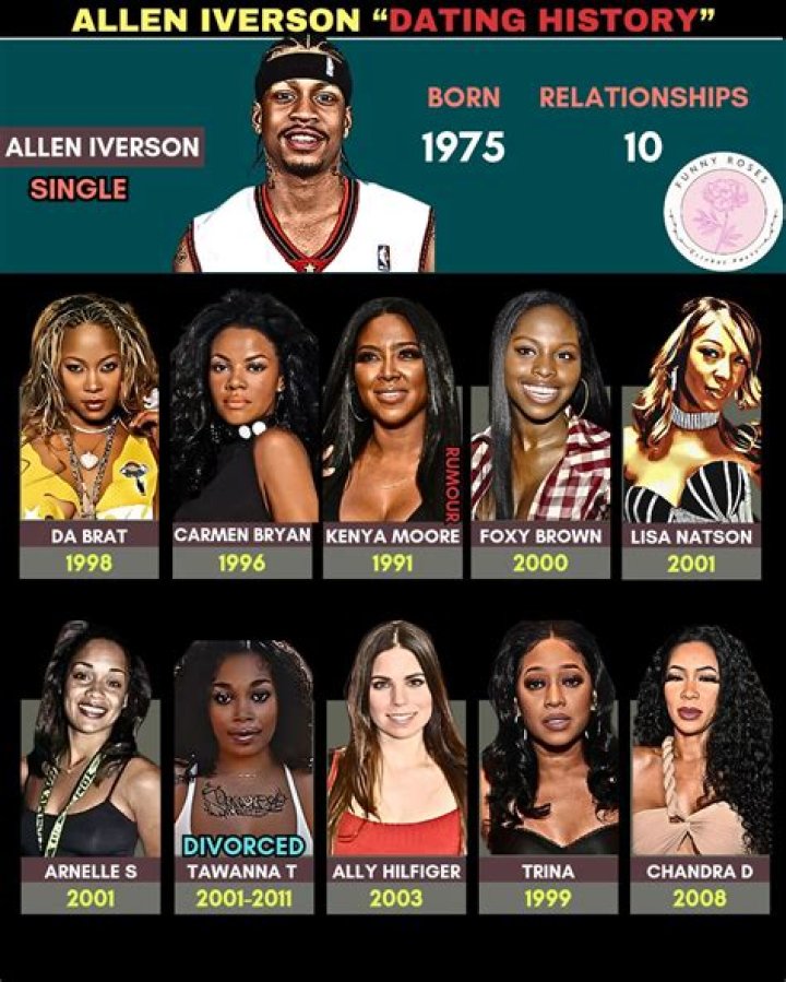 Da Brat And Iverson: A Love Story
