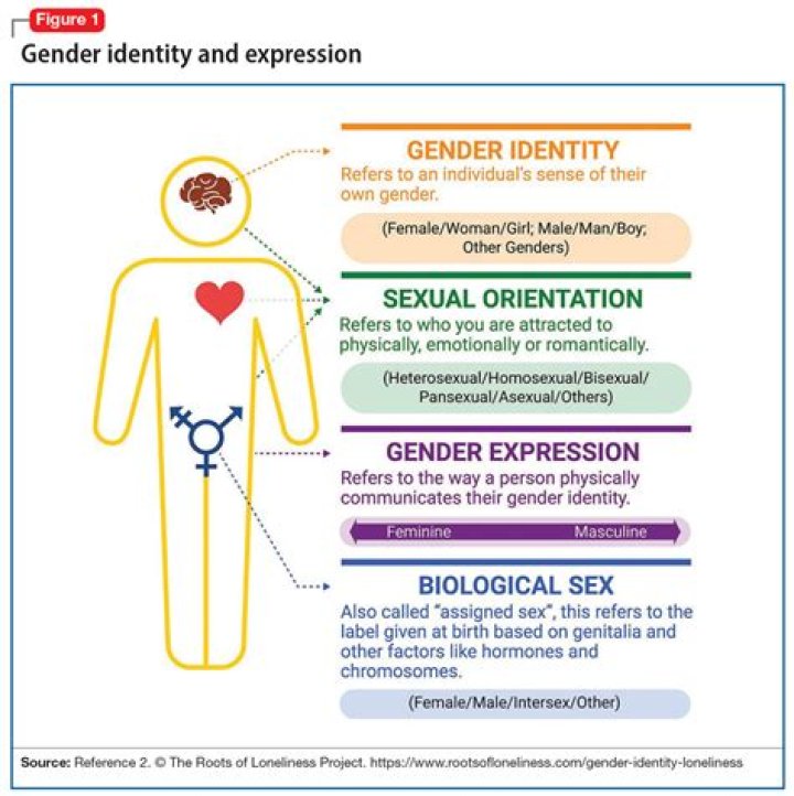 Damian Hurley: Exploring Gender Identity And Expression