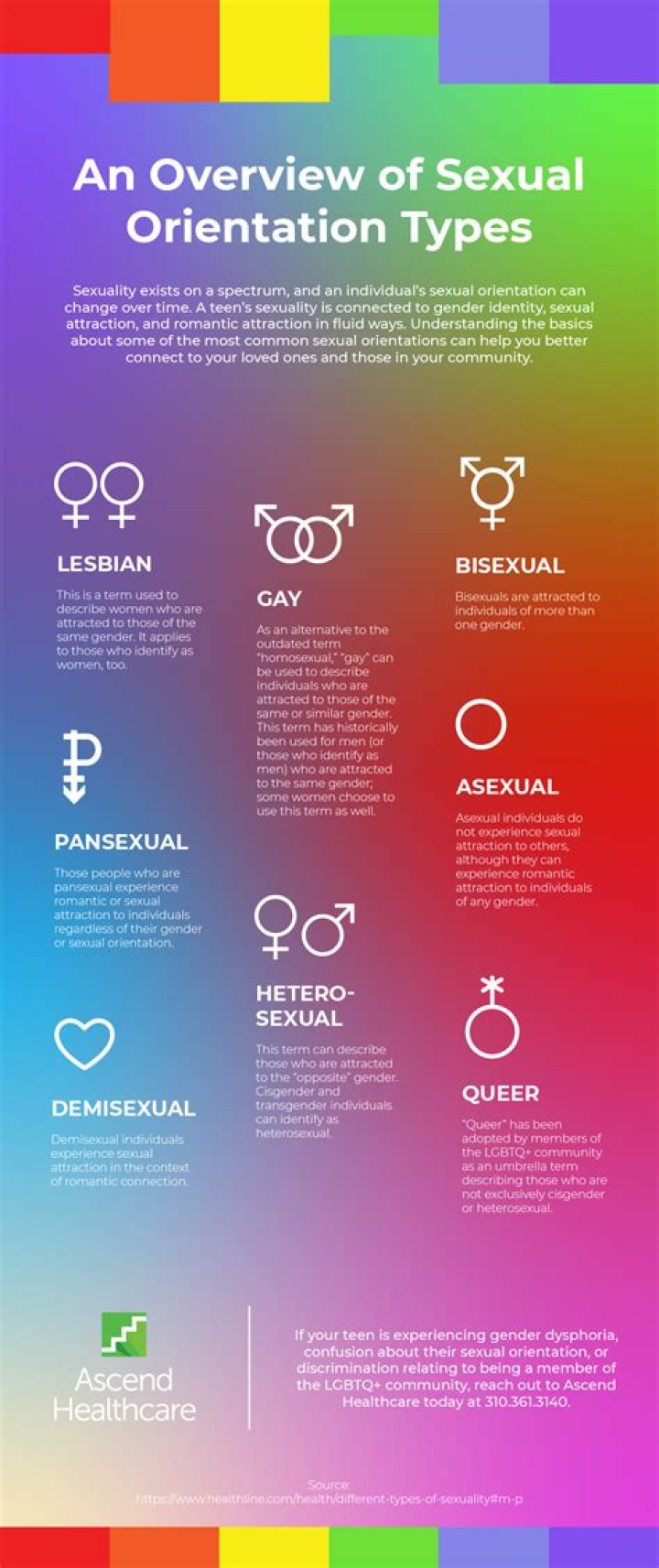 Damian Hurley Sexual Orientation: Fact-Checking The Rumors