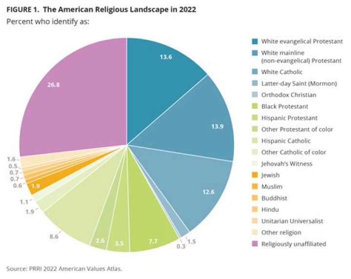 Dan Schneider's Religious Affiliation Revealed