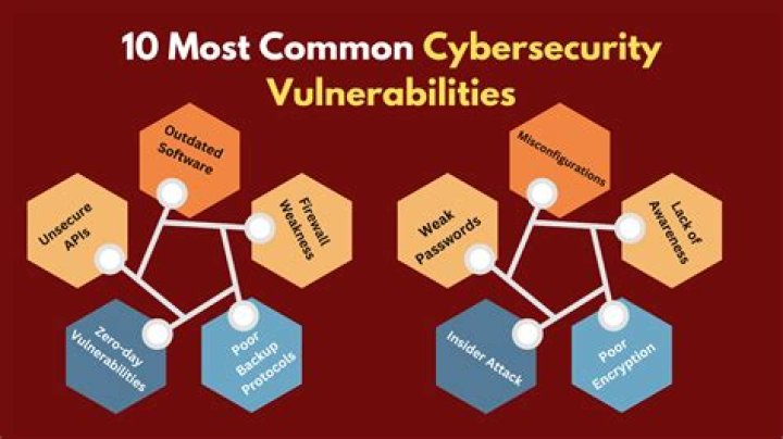Data Breaches And Cybersecurity Concerns