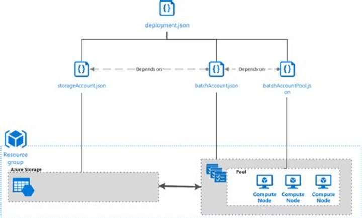 DataDisk | @azure/arm-batch