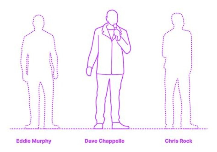 Dave Chappelle Height: Uncovering The Comedian's Vertical Measurements