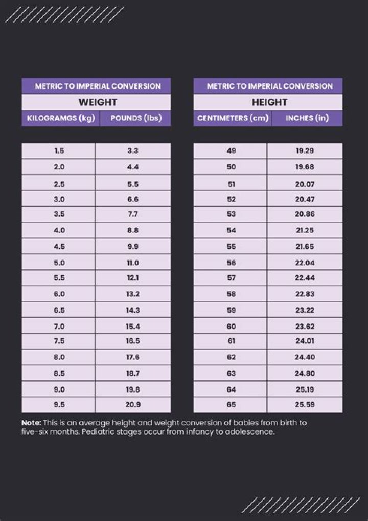 Davido's Height And Weight: The Complete Guide