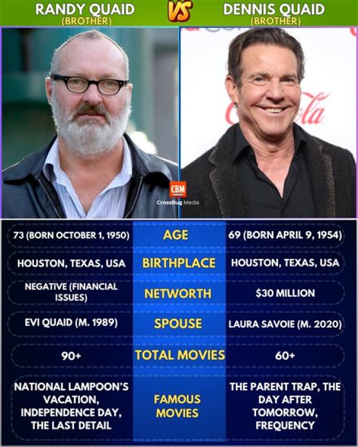 Dennis Quaid And Randy Quaid: A Hollywood Legacy Revealed