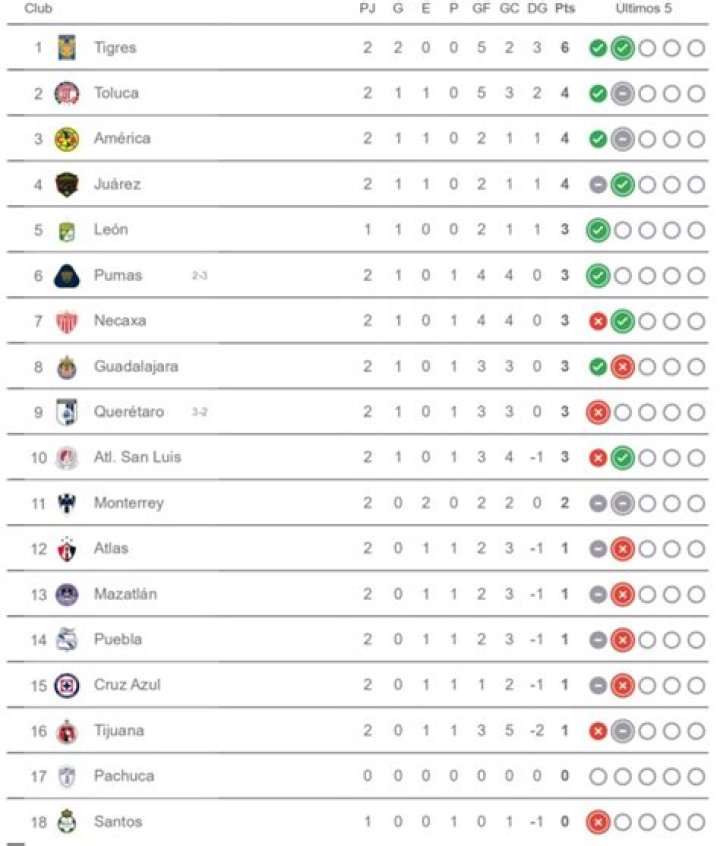 [[[deporte##]][[[] En vivo Sevilla vs Al Ittihad donde verlo Sevilla FC - AL Ittihad » Pronósticos, Resultados & 26 julio 2024