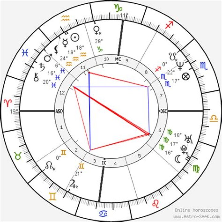Discover ChriseanRock's Zodiac Sign: Uncovering The Celestial Connections