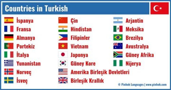Discover Distinctive Turkish Male Names: A Cultural Exploration