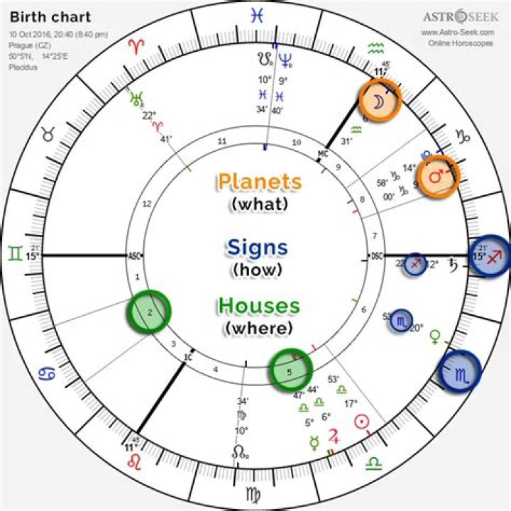 Discover Glorilla's Astrological Blueprint: Her Birth Chart Revealed