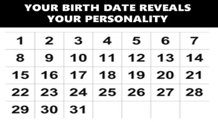 Discover Her Date Of Birth And More Today!