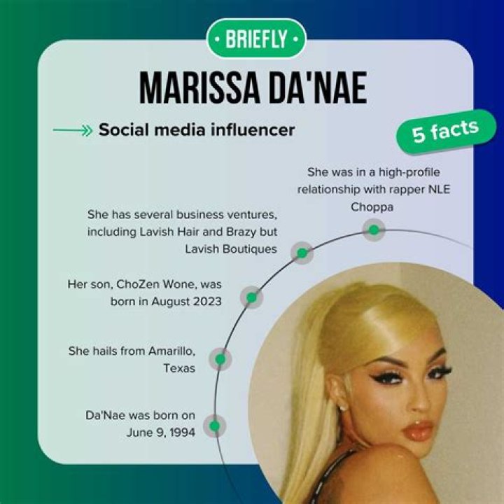 Discover Marissa Da'nae's Ethnic Heritage: Uncovering Her Roots