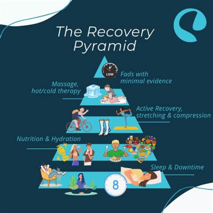 Discover Proven Kin Barraux Techniques For Optimal Recovery