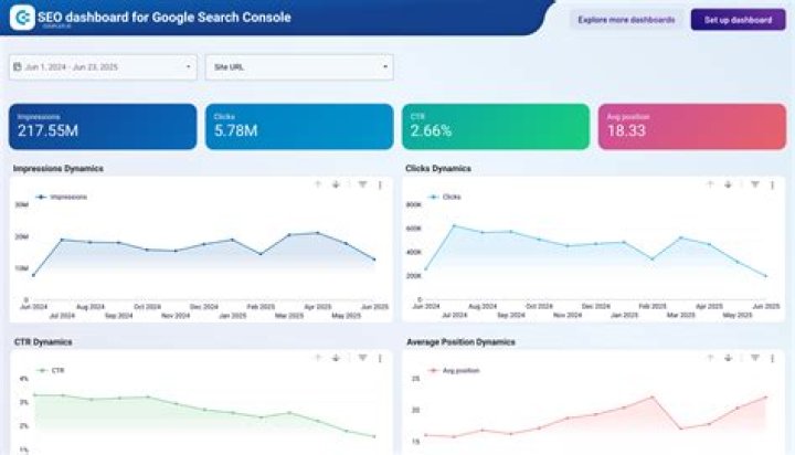 Discover SEO Success With Google API Keyword Tracking