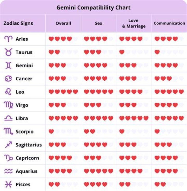 Discover The Cosmic Connection: Aries And Gemini Compatibility