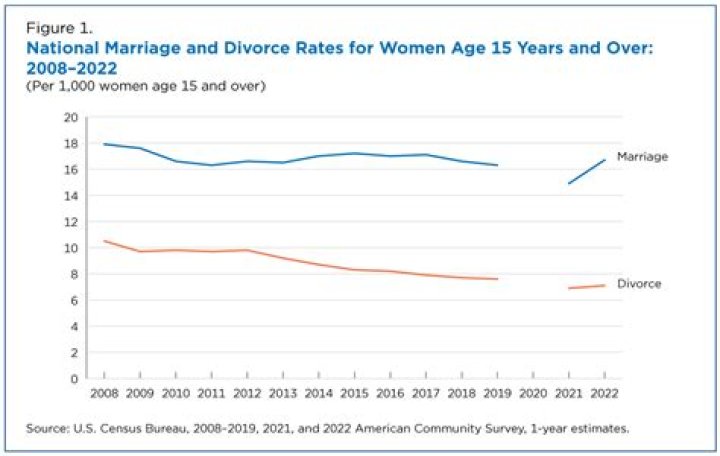 Discover The Current Marriage Status Of Todd Palin