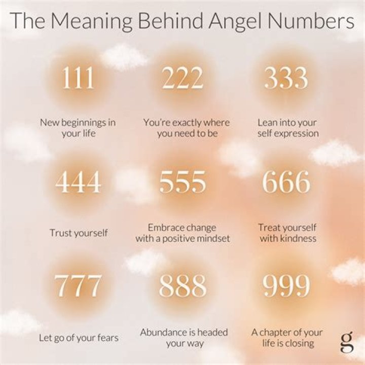 Discover The Divine Meaning Of Angel Numbers