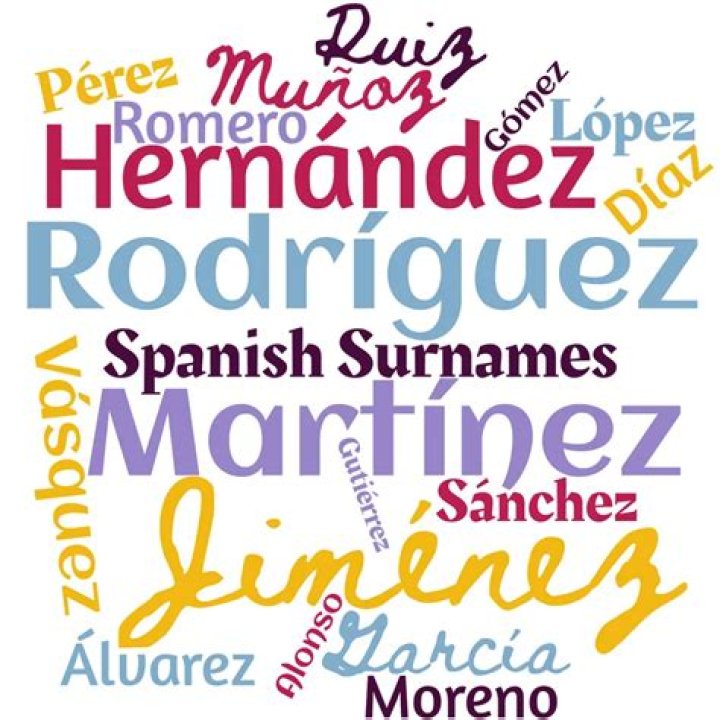 Discover The Most Prevalent Hispanic Surnames