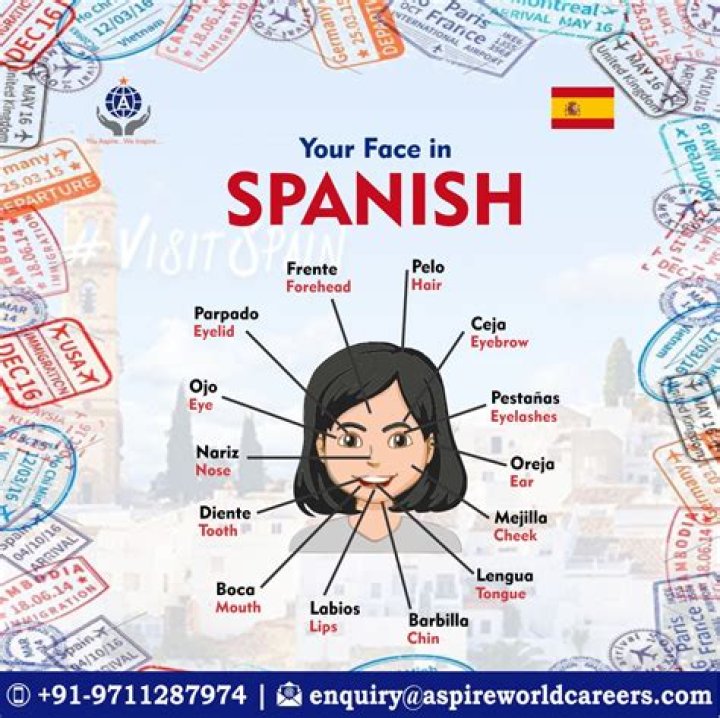 Discover The Renowned Faces Of Spain