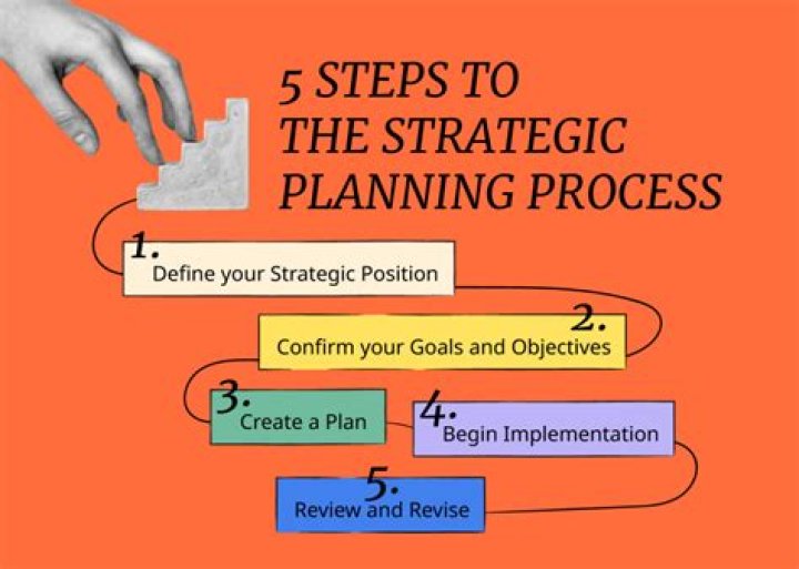 Discover The Strategies Behind His Financial Success ·