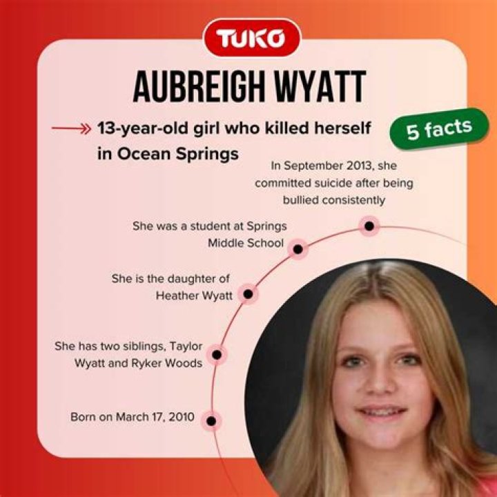 Discover The Truth Behind Reddit's Aubreigh Wyatt Story