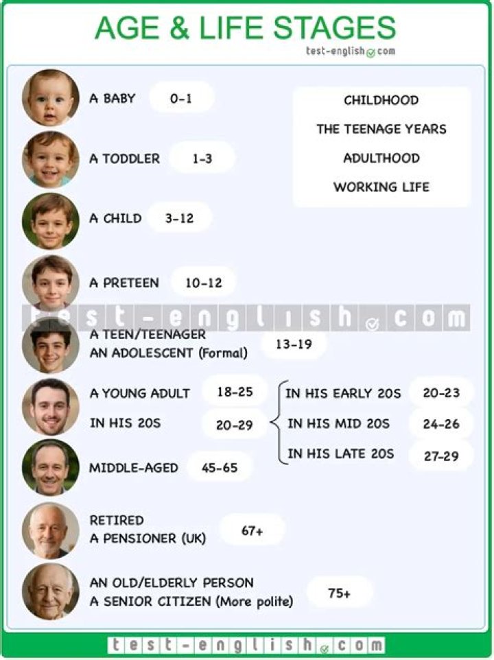 Discover Their Ages And Lives