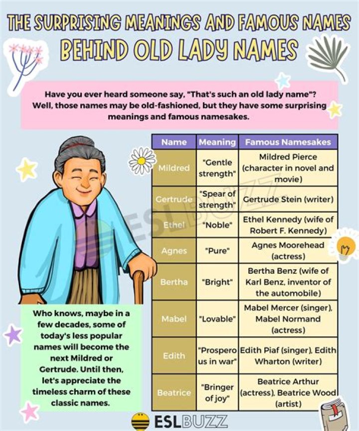 Discover Timeless Old Lady Names: A Nostalgic Collection