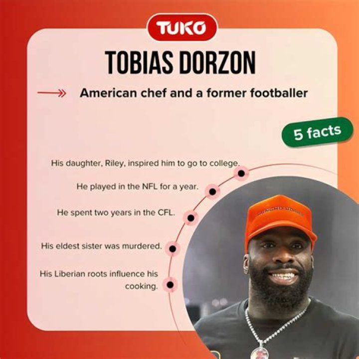 Discover Tobias Dorzon's NFL Stats And Insights