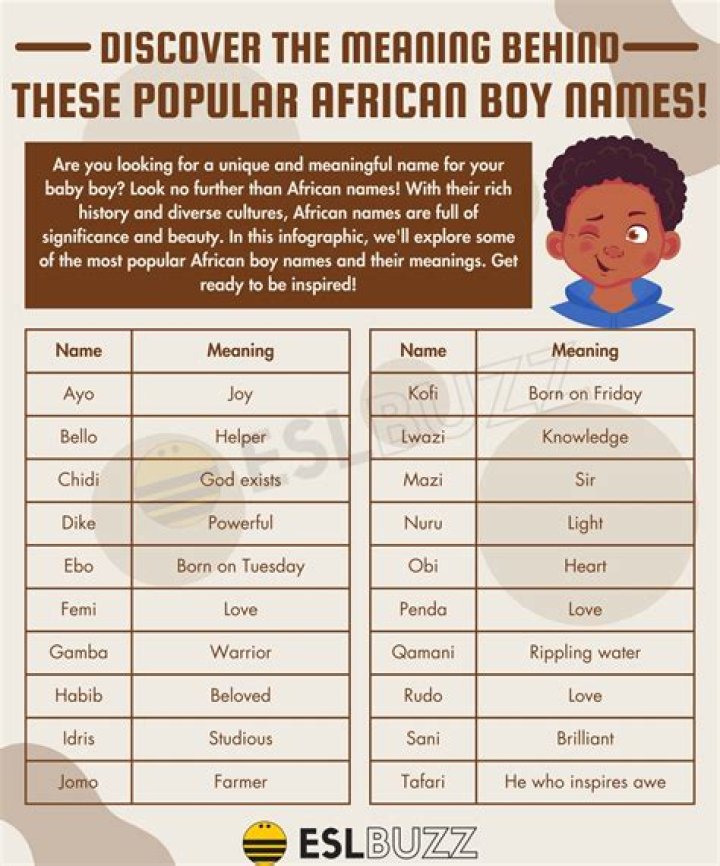 Discover Unique And Meaningful Nigerian Boy Names