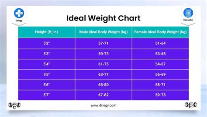 Discover Your Ideal Weight And Height: A Comprehensive Guide