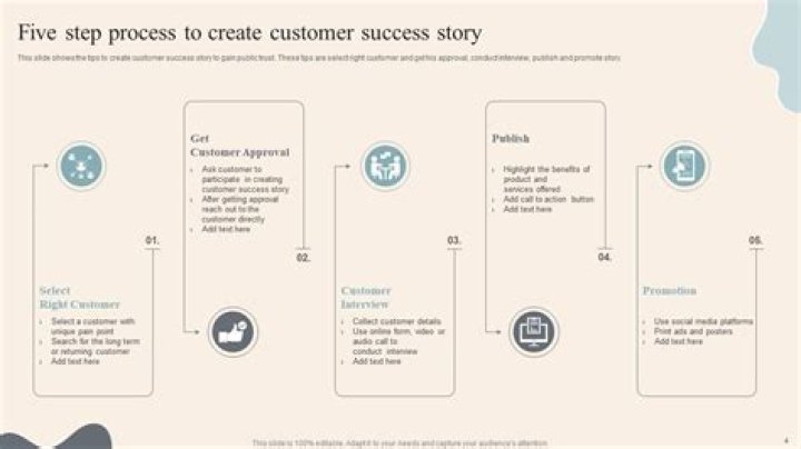Discoveries And Insights For Creative Success