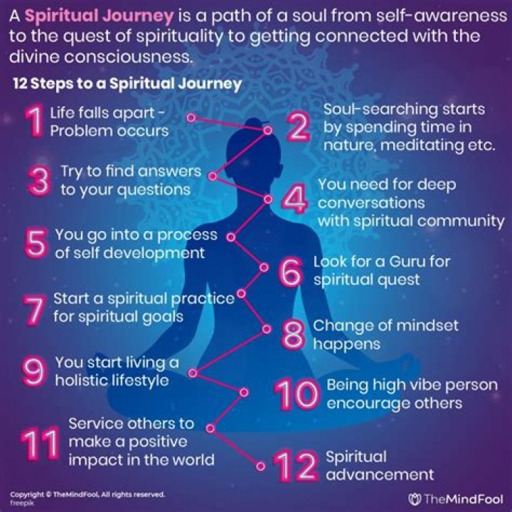 Discoveries And Insights For Your Spiritual Journey