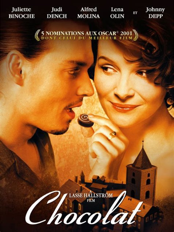 Discoveries And Insights From The Chocolat Movie Cast