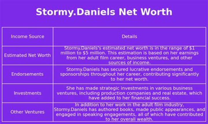 Discovering Stormy Daniels Worth