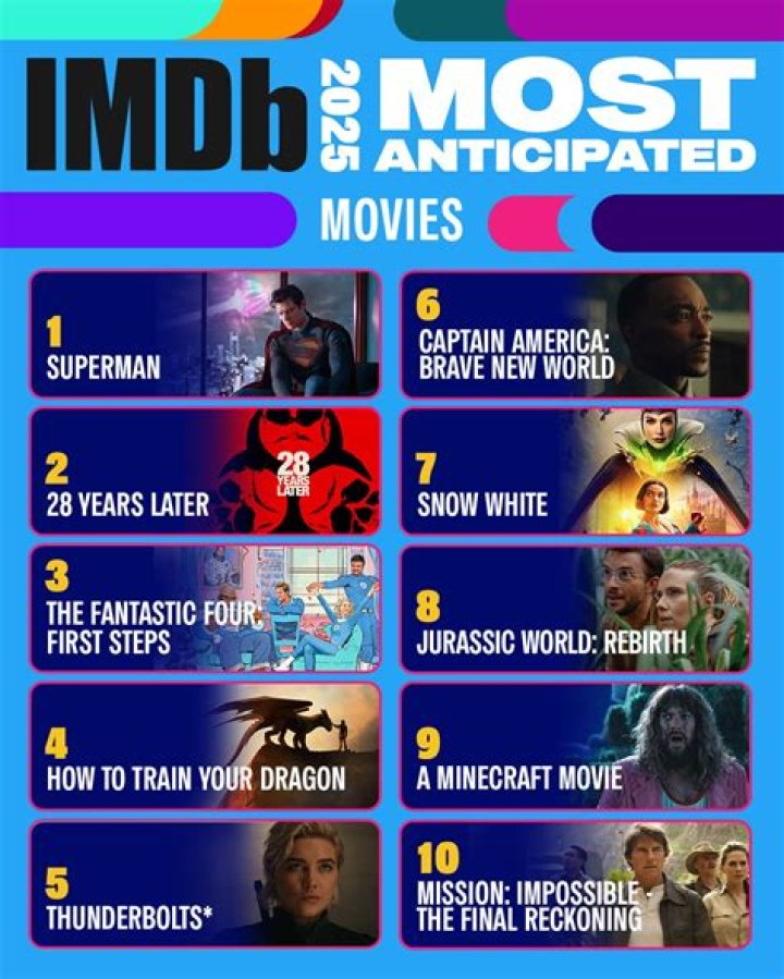 Discovering The World Of New Movies MKV: A Cinematic Adventure