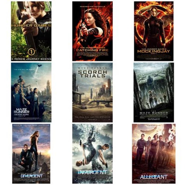 Divergent Series Movies In Order: The Ultimate Chronological Guide