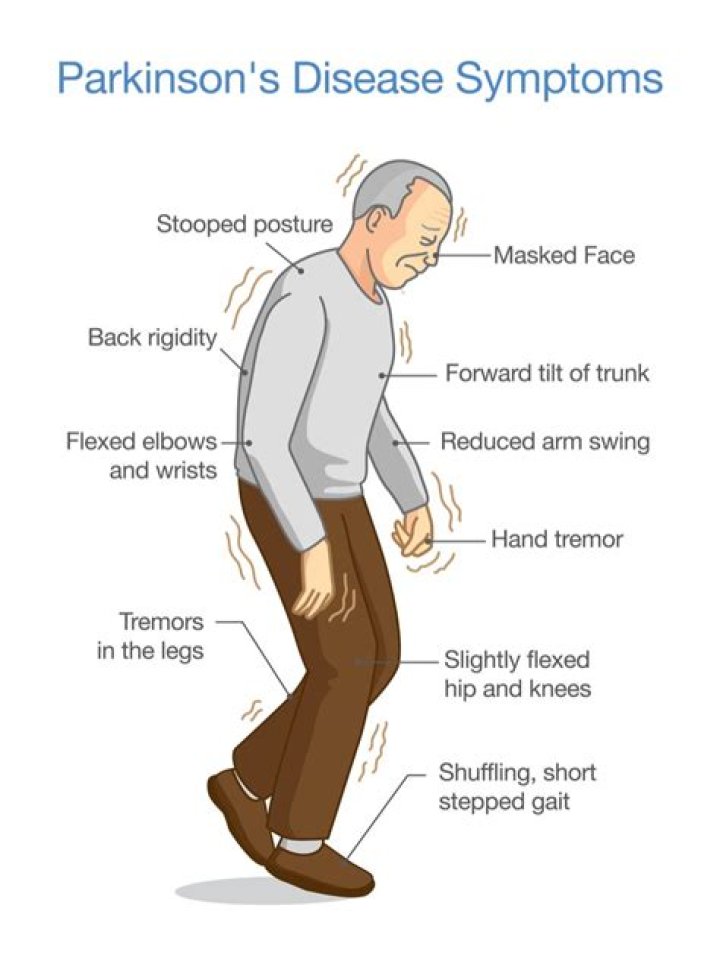 Does Mark Levin Suffer From Parkinson's Disease?