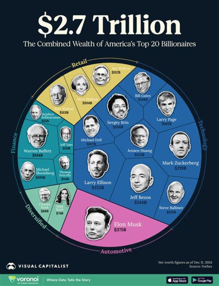Dr. Pol's Net Worth And Wife: A Look Into Their Combined Wealth
