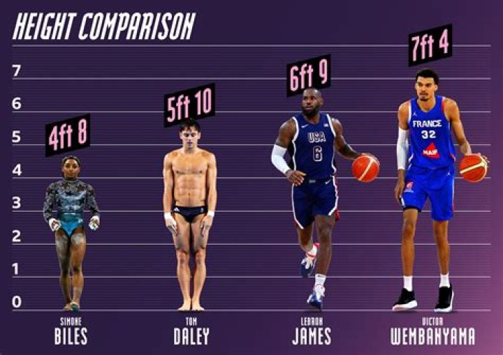 Duke Deuce's Height: How Tall Is He?
