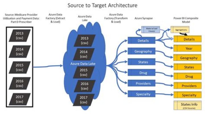 DynamicExecutorAllocation | @azure/arm-synapse