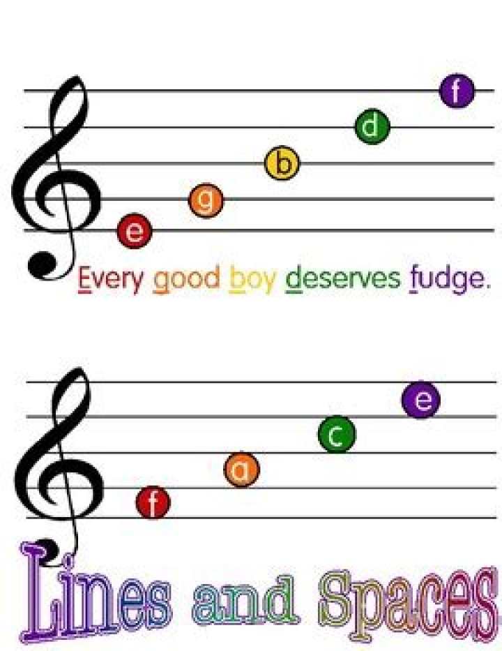 Easy Way To Remember The Treble Clef Staff Spaces Acronyms