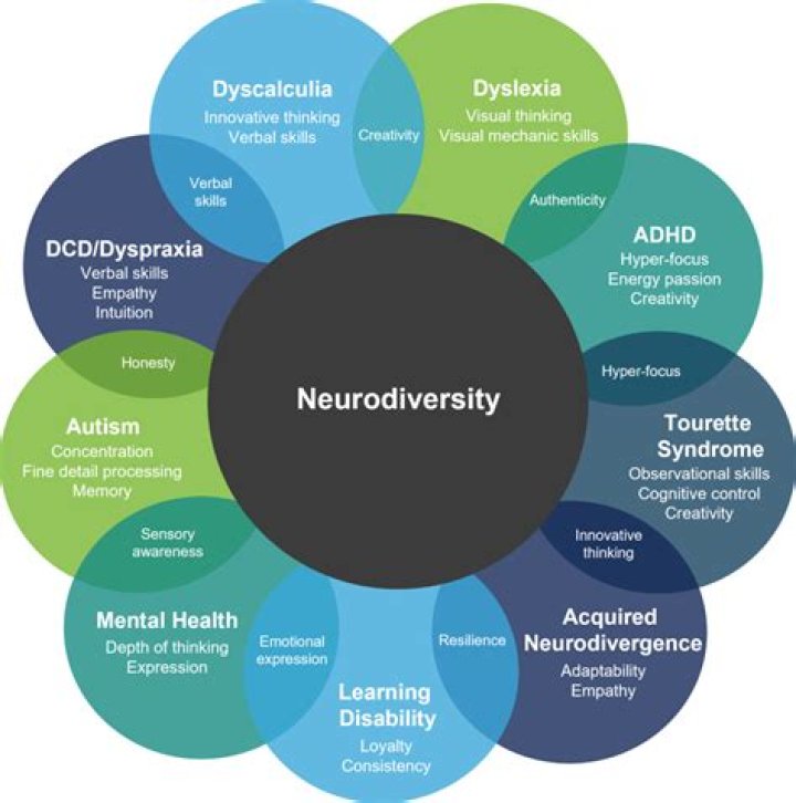 Elizabeth Holmes' Autism: Exploring The Link Between Neurodiversity And Innovation