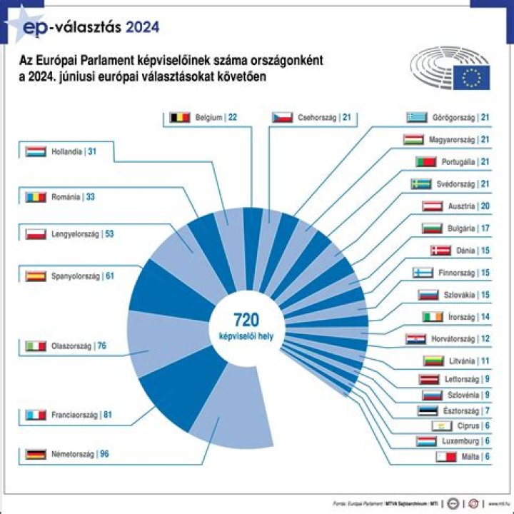 [[ÉLŐ HD]-] Nyíregyháza ETO élő adás Foci: Győri ETO élő eredmények, végeredmények 26.07.2024