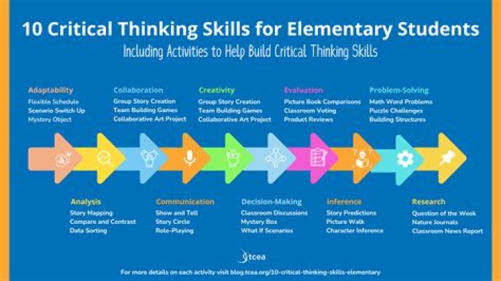 Embracing Lifelong Learning And Critical Thinking