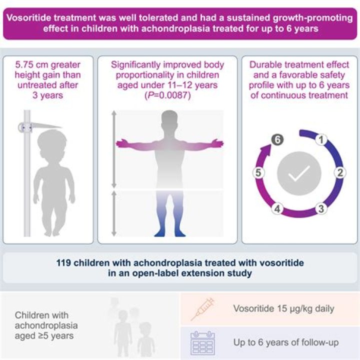 Empowering The World: Unveiling The Strength And Beauty Of Achondroplasia