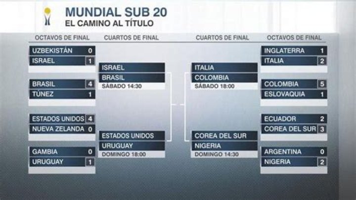 En Directo: El Salvador Sub20 Canadá Sub20 online Posiciones de El Salvador Sub20 en la temporada 26 julio 2024